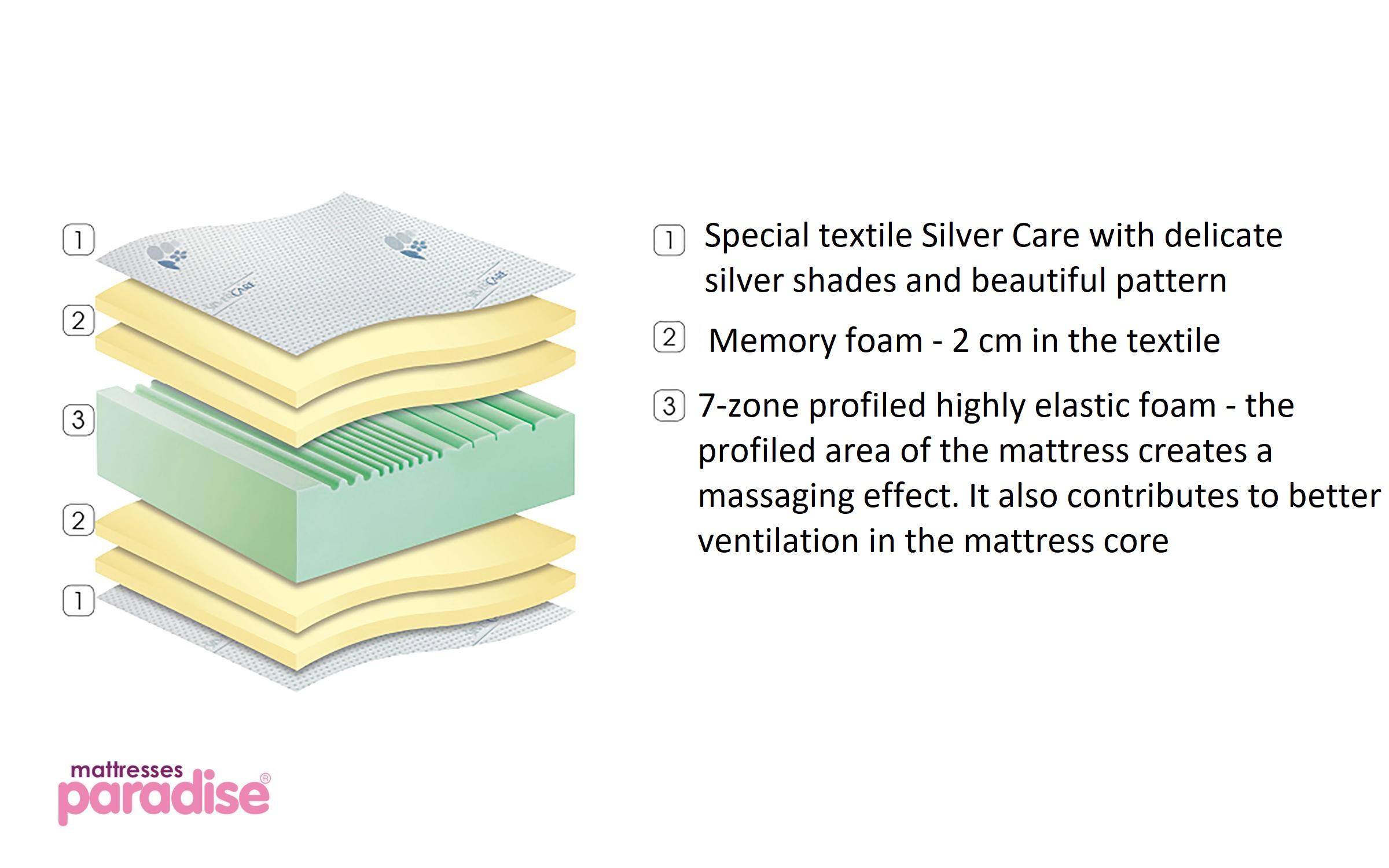 Mattress Silver Care Memory, two-sided 90/190,   4